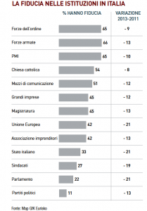 istituzioni